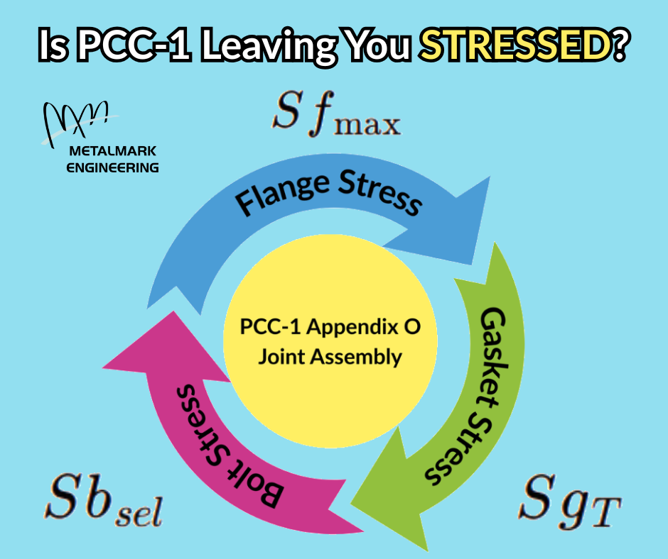 ASME PCC-1 Appendix O Stress Values — Metalmark Engineering