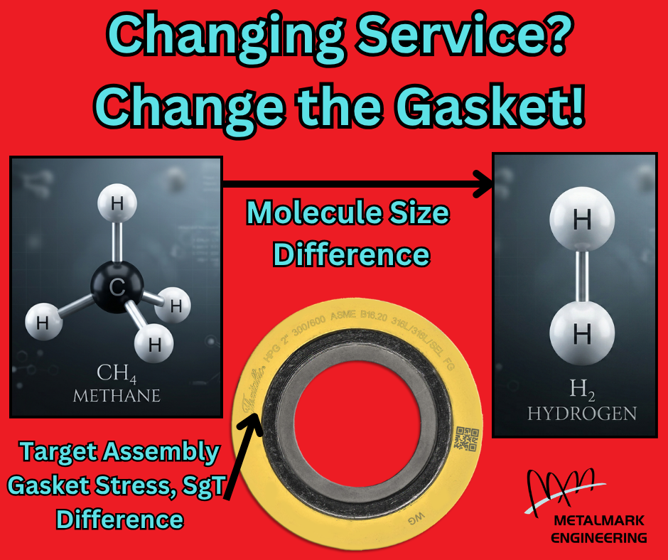 Changing the gasket Target Assembly Gasket Stress, SgT directly impacts the Selected Assembly Bolt Stress, Sbsel in ASME PCC-1 Appendix O so a complete PCC-1 Appendix O recalculation is required when gaskets are changed.