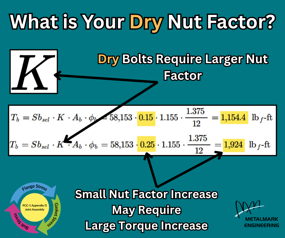 Lock Nut Calculation Bolt Lubrication Lowers Nut Factor K — Metalmark Engineering
