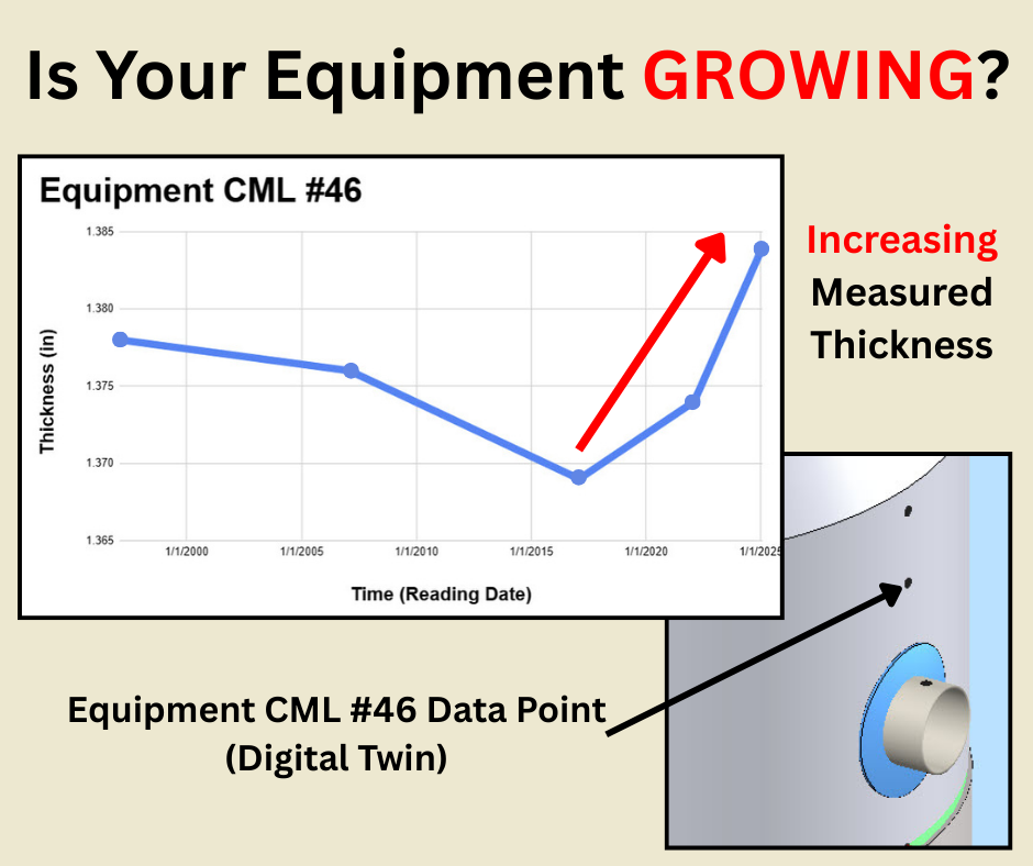 Growing CML Thickness — Metalmark Engineering