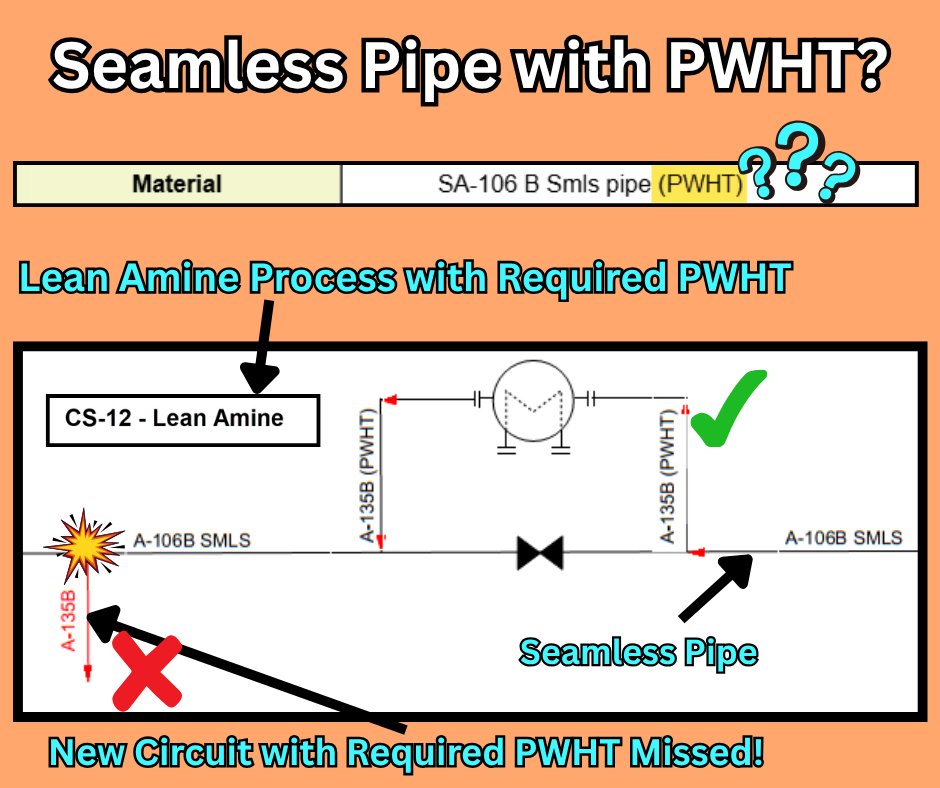 Postweld Heat Treatment (PWHT) Designation for Seamless Pipe ...