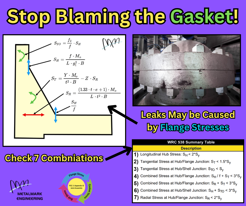 There are many cases for ASME B16.5/16.47 flanges where the Target Assembly Gasket Stress, SgT, is difficult to achieve without exceeding the Maximum Permissible Bolt Stress Prior to Flange Damage, Sfmax.