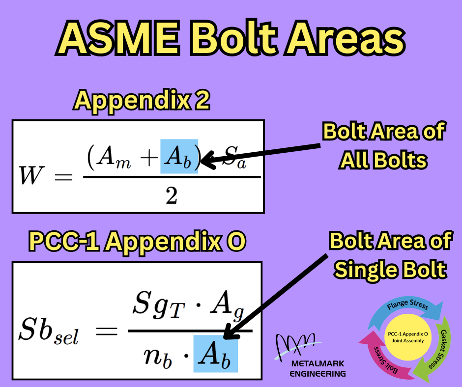 Appendix 2 Bolt Area Versus ASME PPC-1 Appendix O Bolt Area