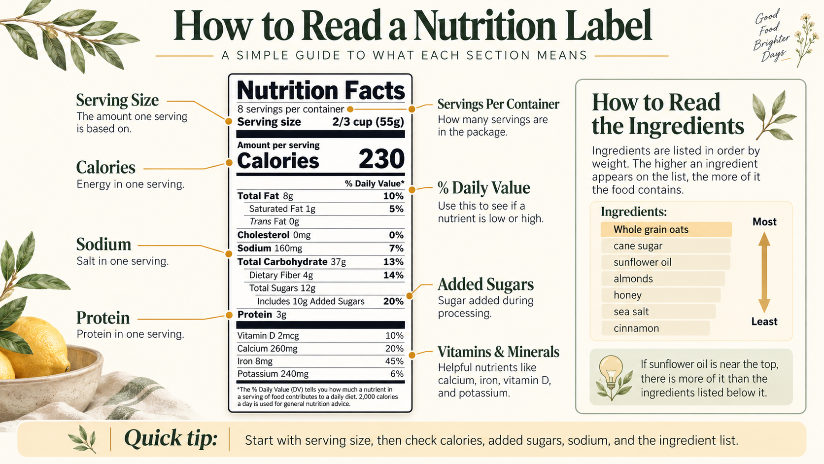 How to Read an Ingredient Label—and Bring Your Food Closer to the Source