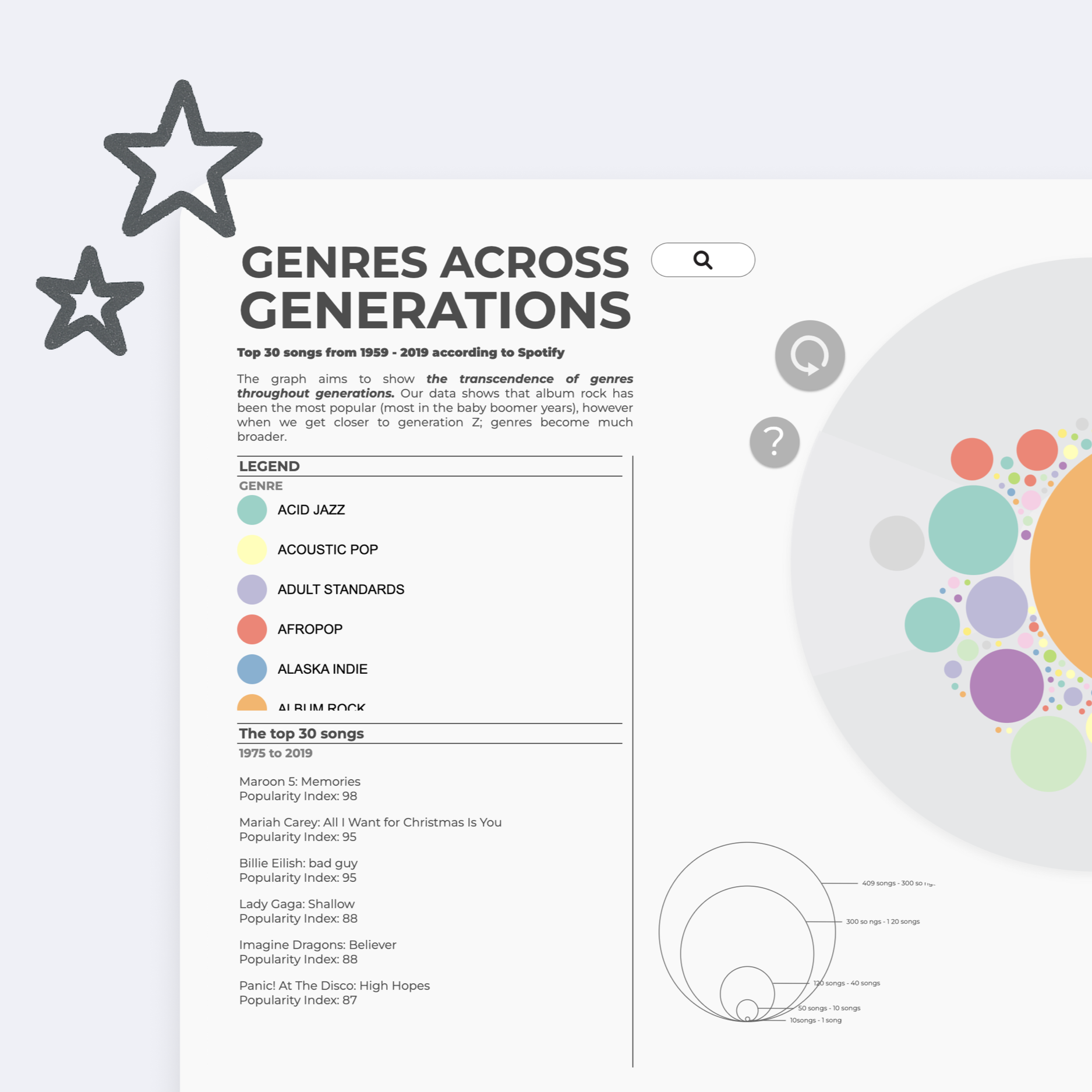 Genre visualiser