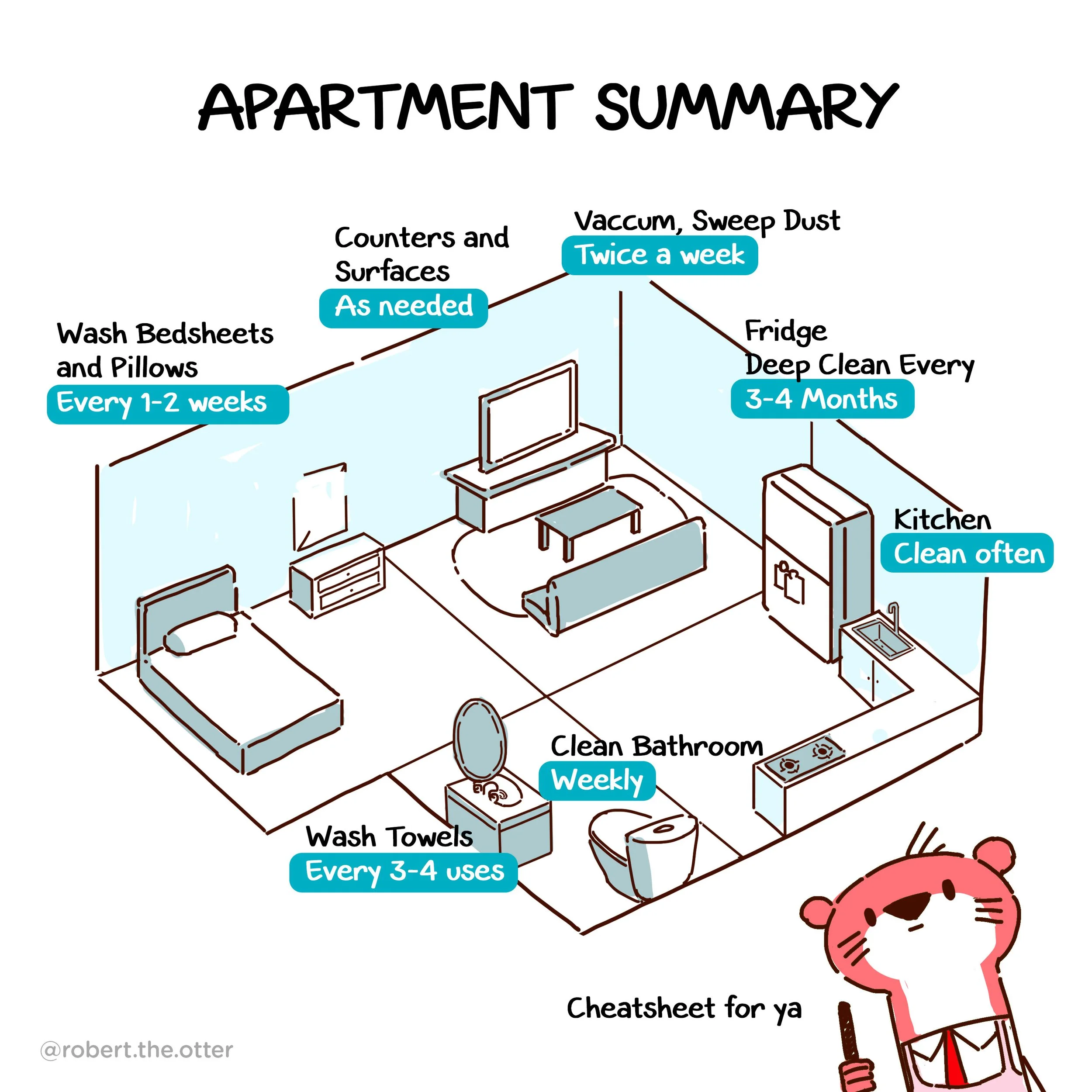 Comic of cute red otter animal cartoon mascot character