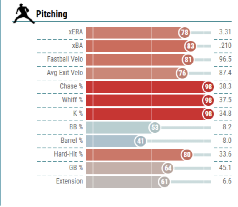 Hoffman Metrics