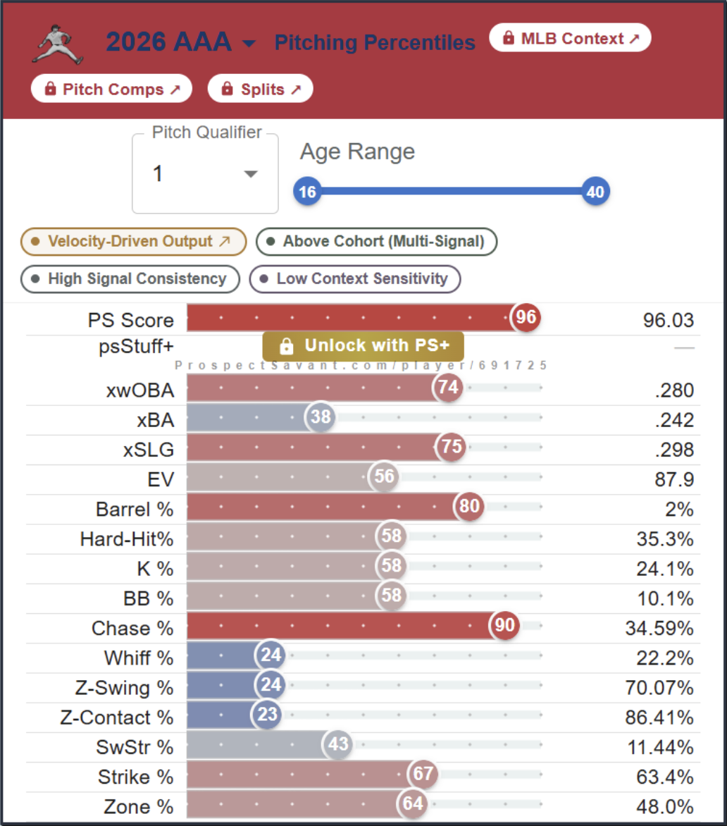 AAA Stats