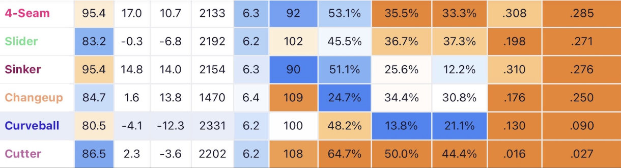 Delzine_Stats