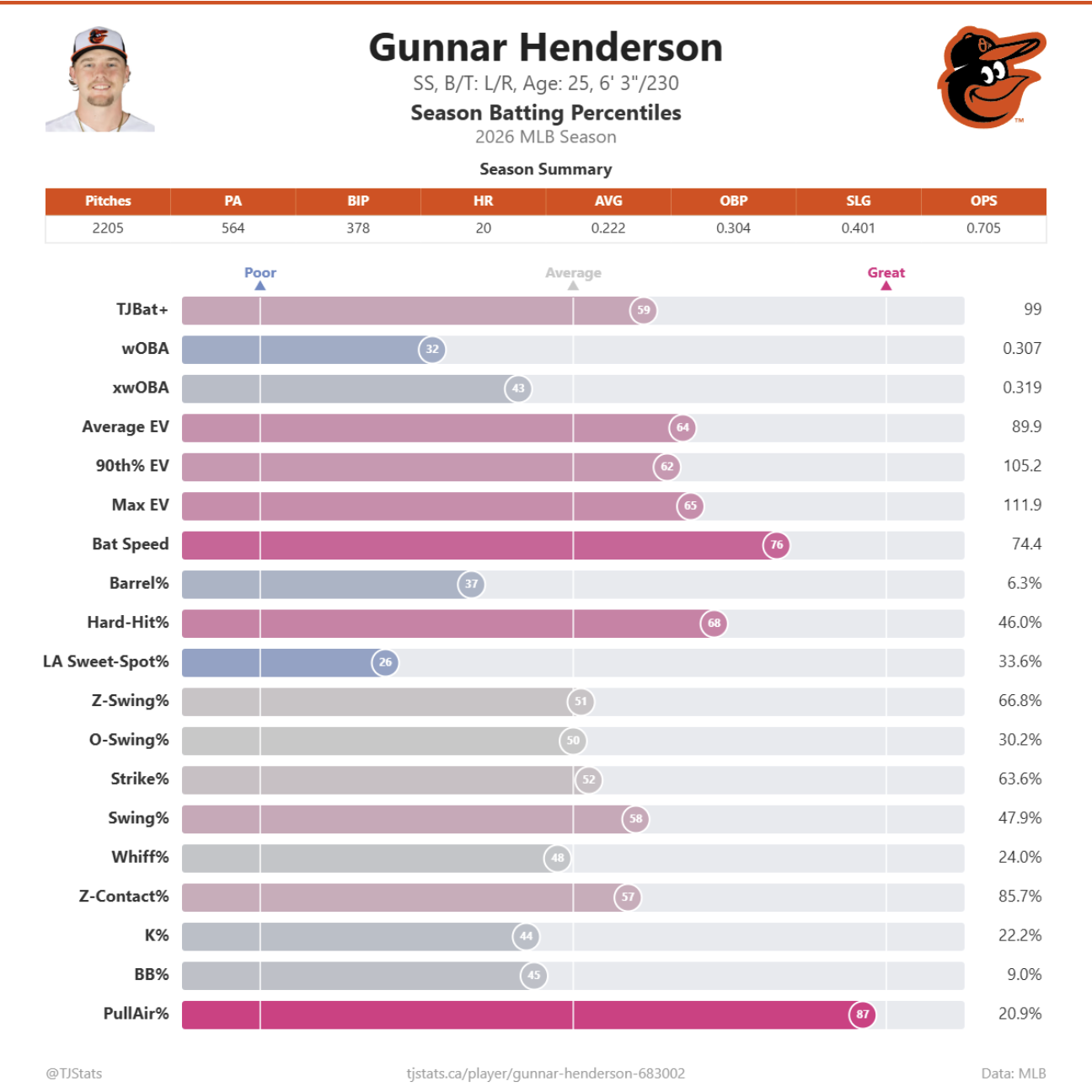 Henderson_Stats