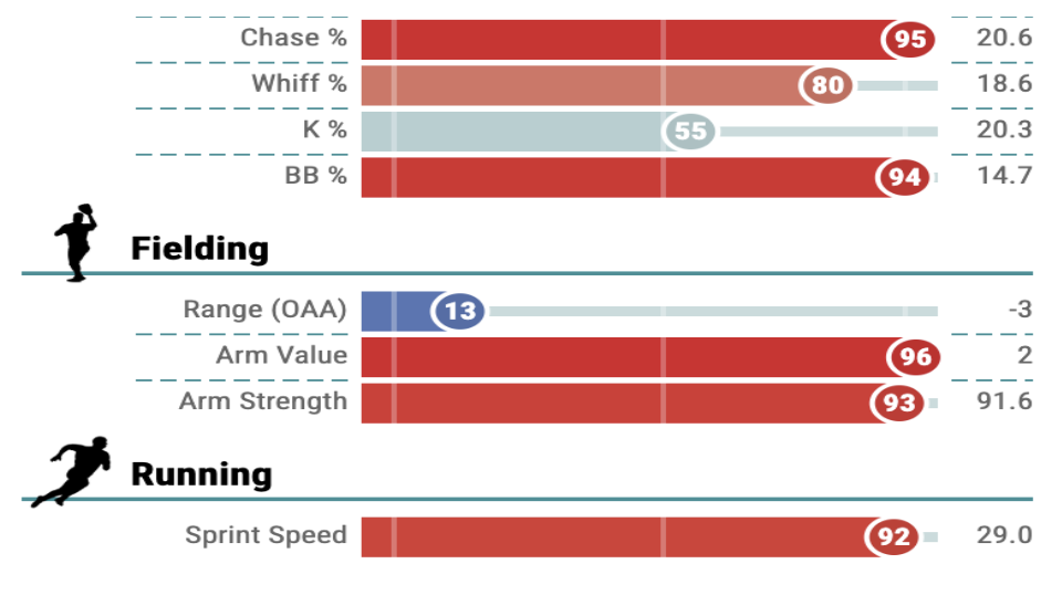 Lane Thomas Metrics