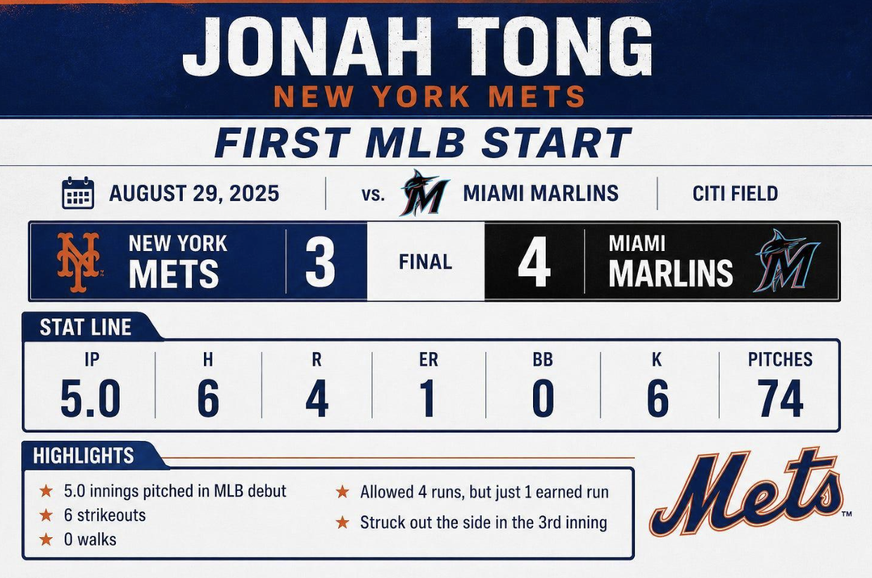 Tong_Stats
