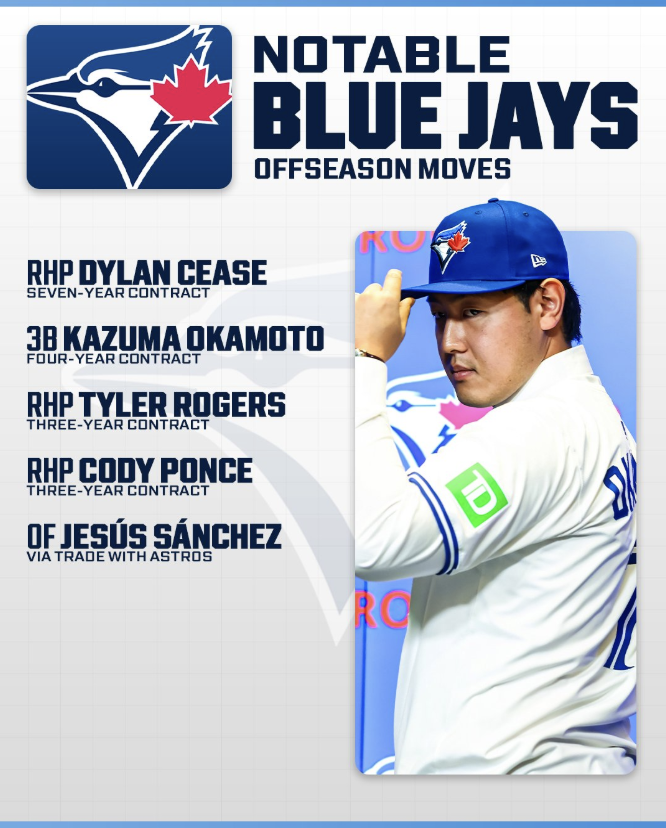 Blue Jays Off Season Additions List