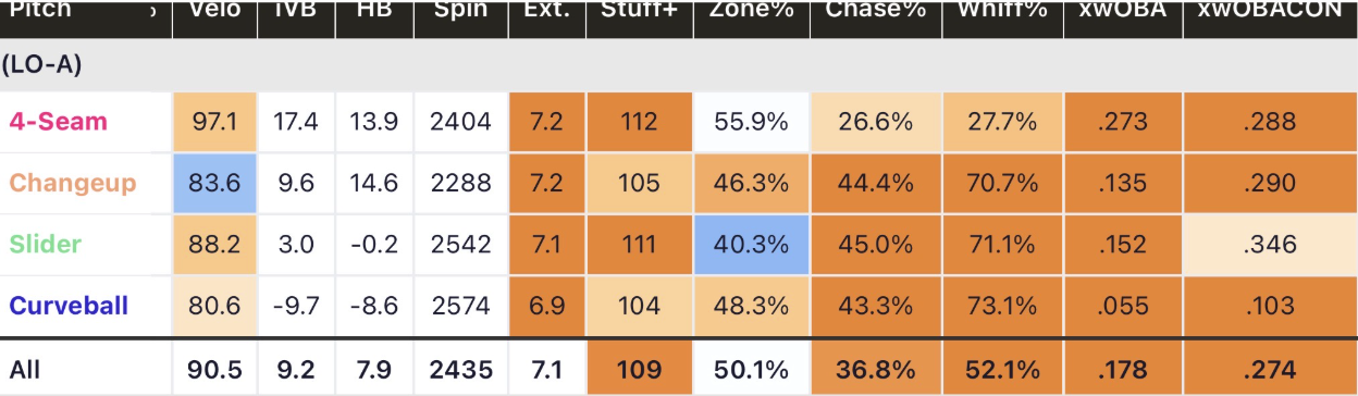 Hernandez Metrics