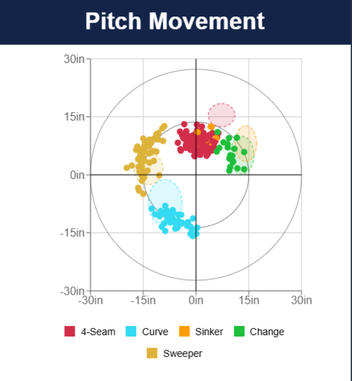 Image displaying Cam's pitch locations in the strike zone in 2023