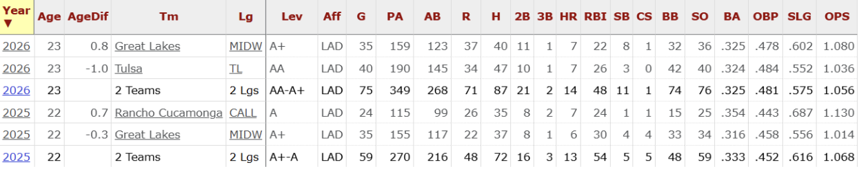 Sirota Stats