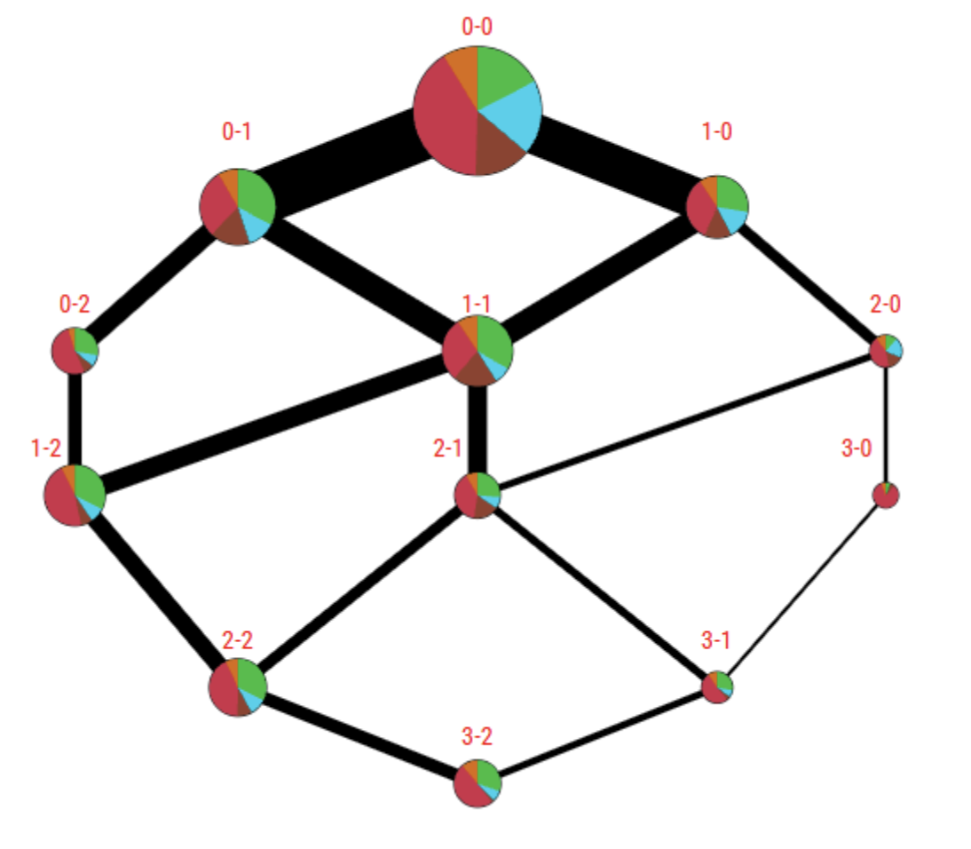 E_Rod_Sequence