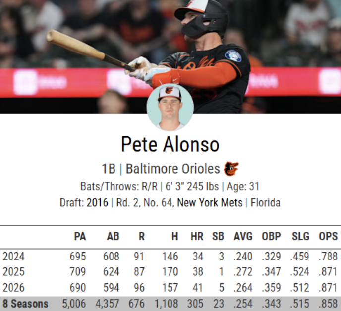 Alonso