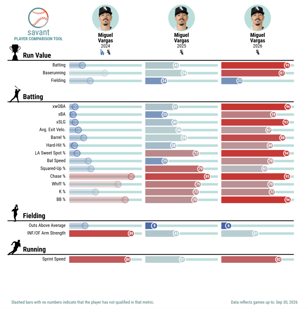 Vargas_Stats