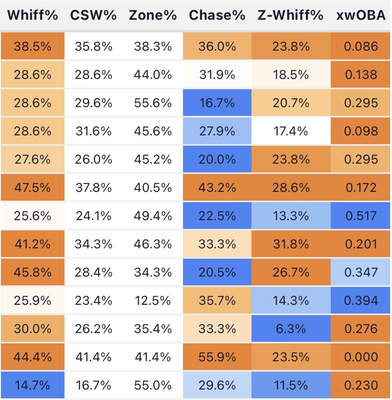 Witherspoon Stats