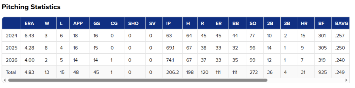 Peterson_Stats