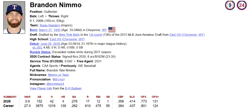 Nimmo Stats