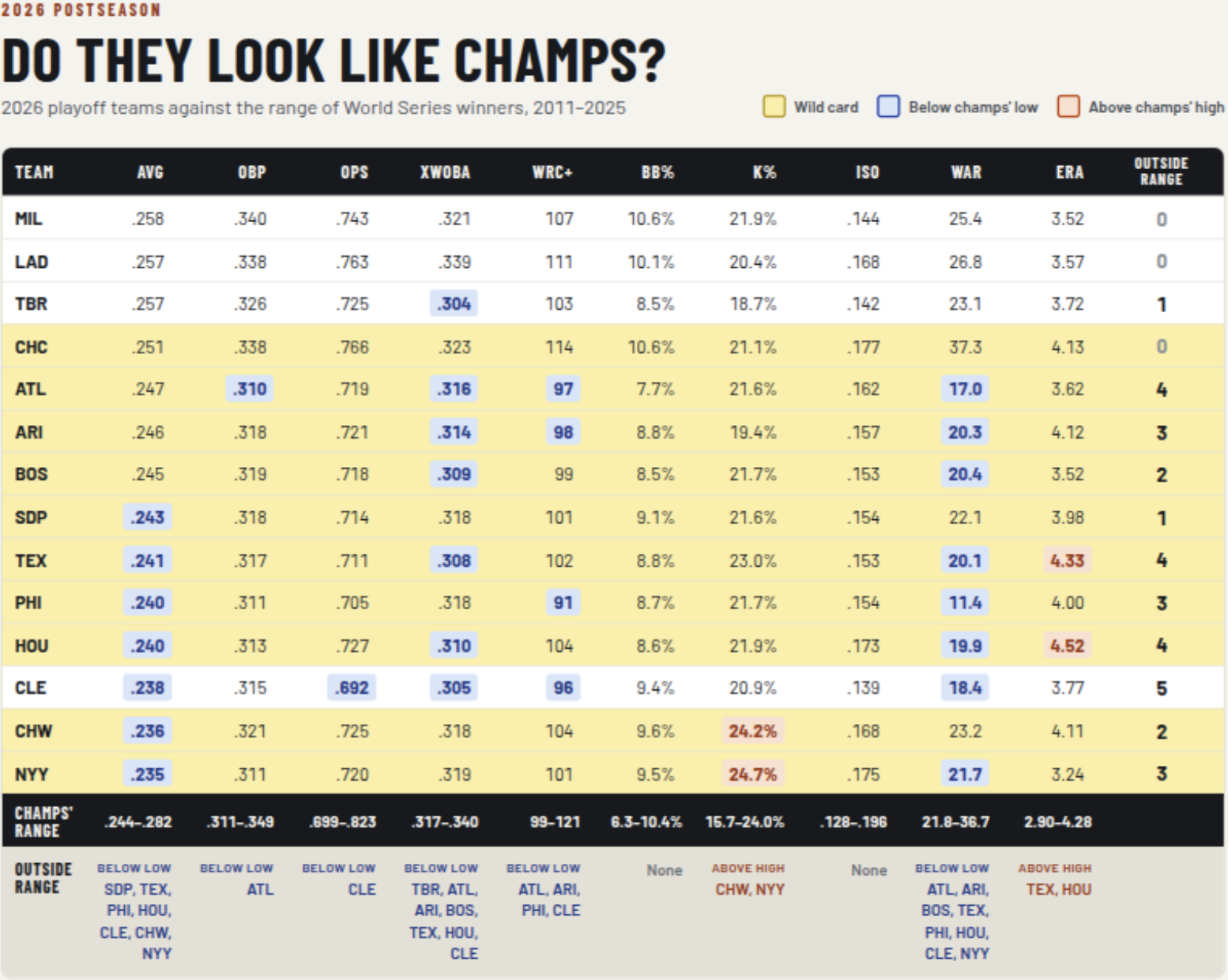 Playoff_Teams
