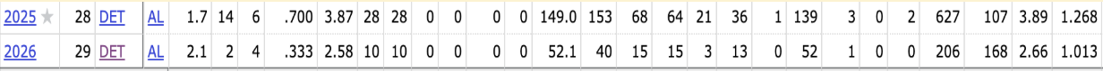 Mize Stats