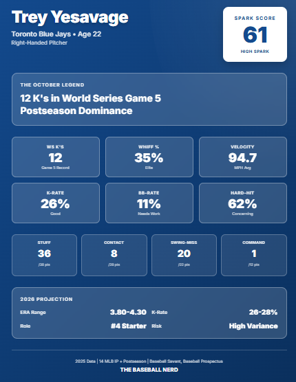 Trey Yesavage SPARK Graphic 