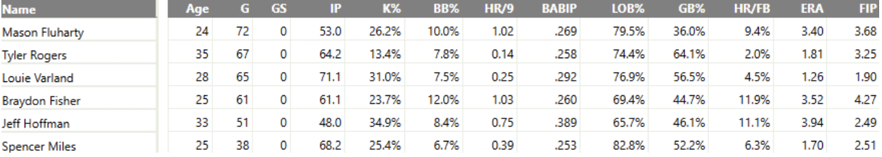 Jays_Relievers