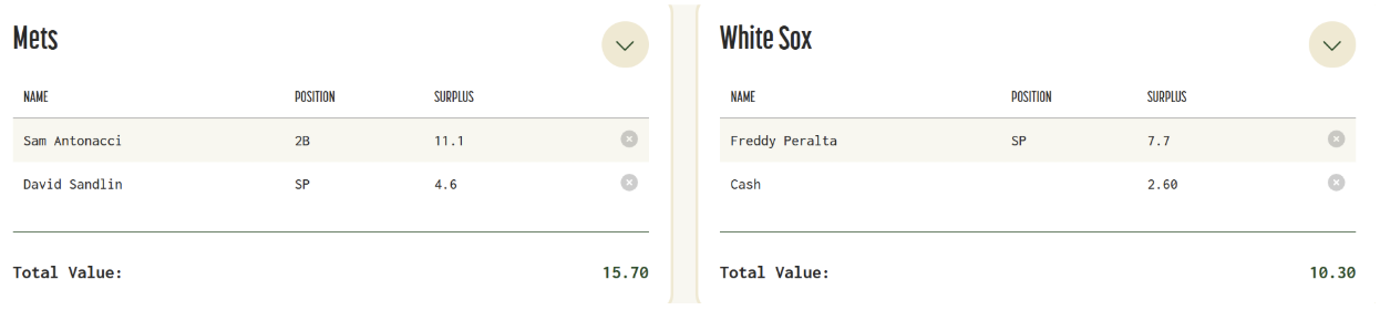 Peralta Trade