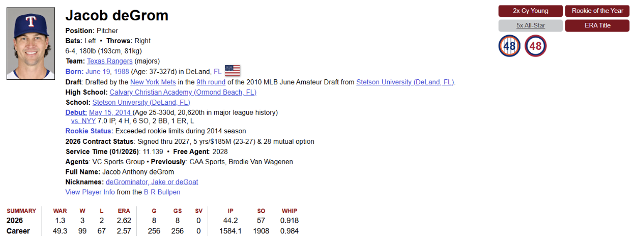 deGrom Stats