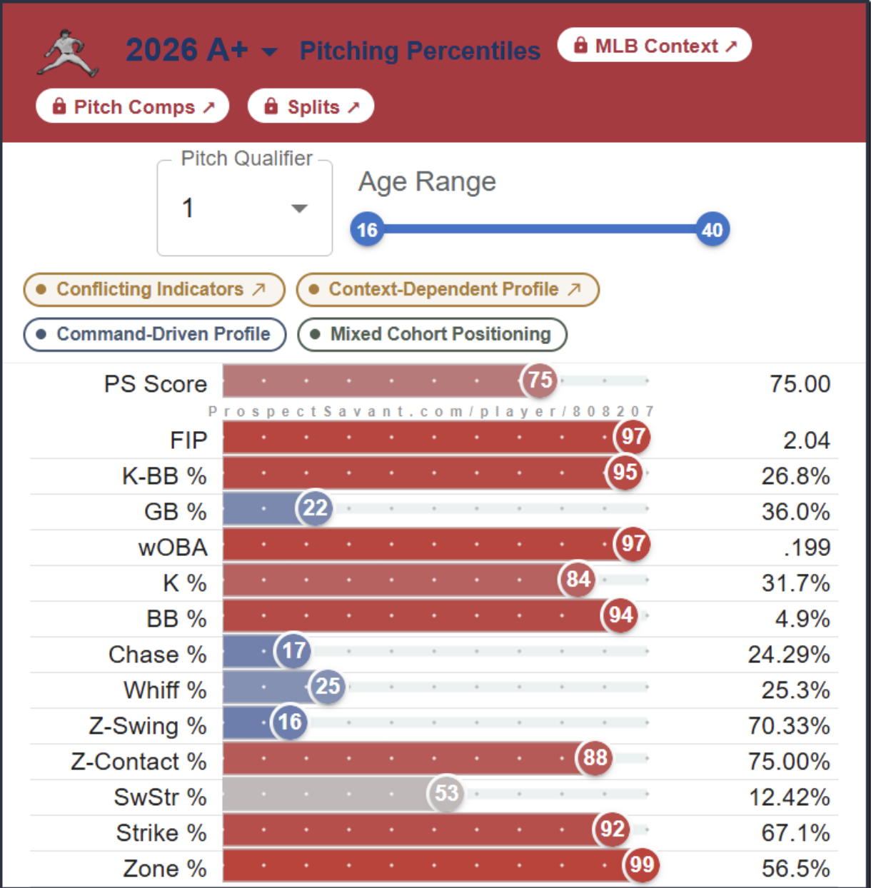 Pan Stats