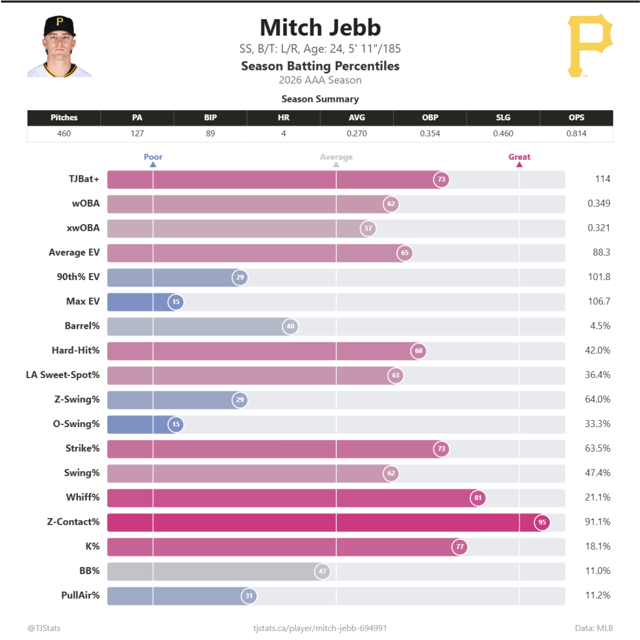 Jebb_Stats