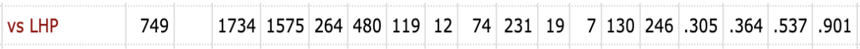 Marte Stats