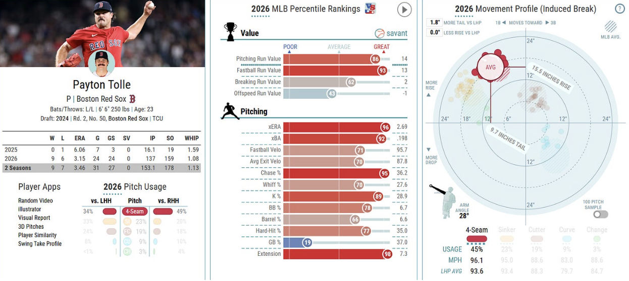 Tolle_Stats