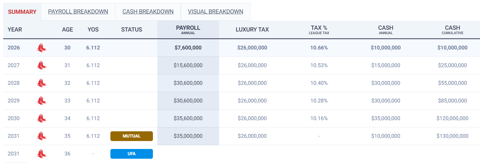 Ranger Suarez Red Sox Contract Spotrac