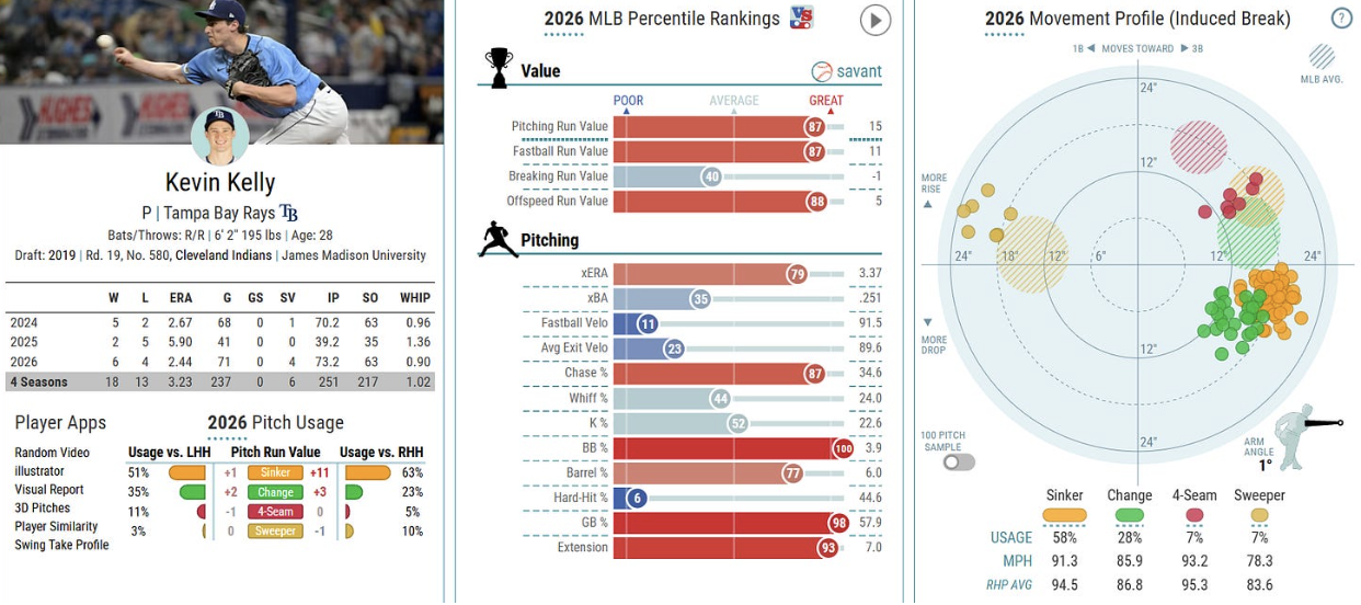Kelly_Stats