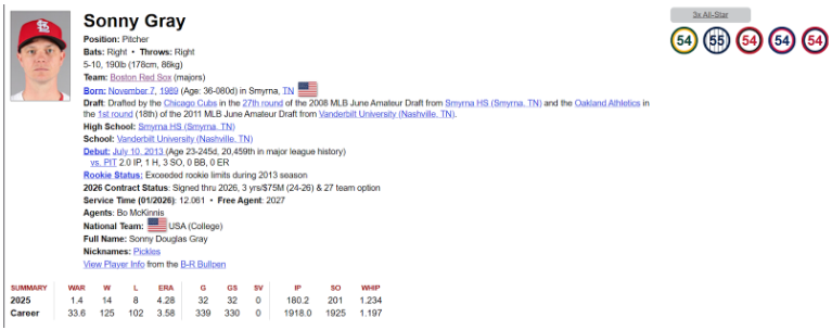 Sonny Gray's MLB Profile on Baseball Reference. Right-handed pitcher for the Boston Red Sox