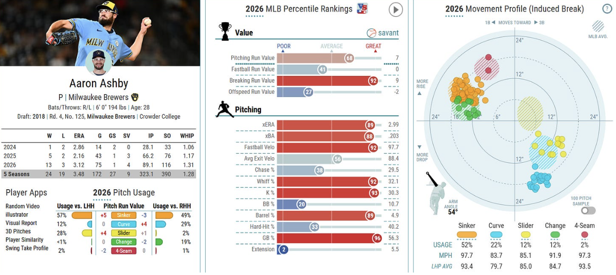 Ashby_Stats