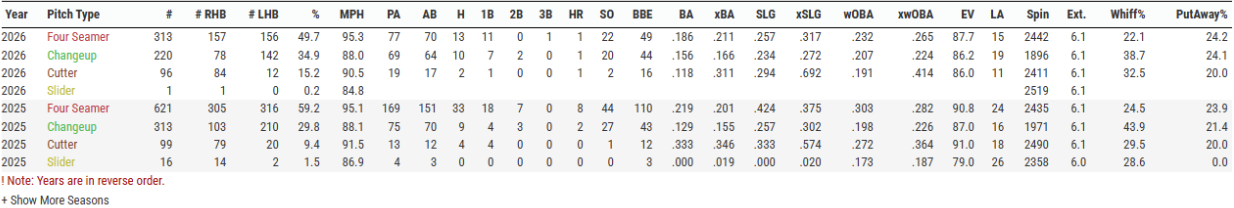 Weaver Stats