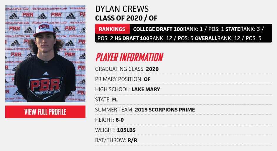 Dylan Crew Scouting Profile, Center Fielder Prep Baseball, 2019