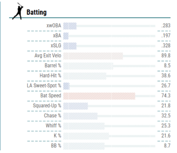 Henry_Davis_Stats