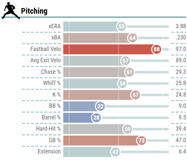Baz Stats