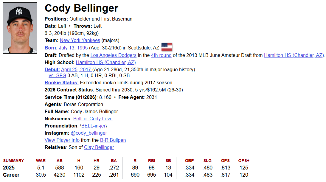 Cody Bellinger Profile 2025 WAR 5.1, Career WAR 30.5 (Baseball Reference)