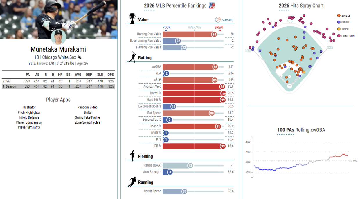 Murakami_Stats