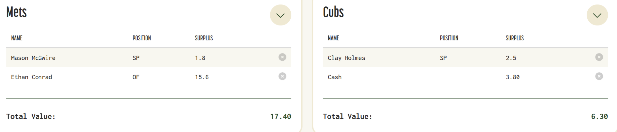 Holmes Trade