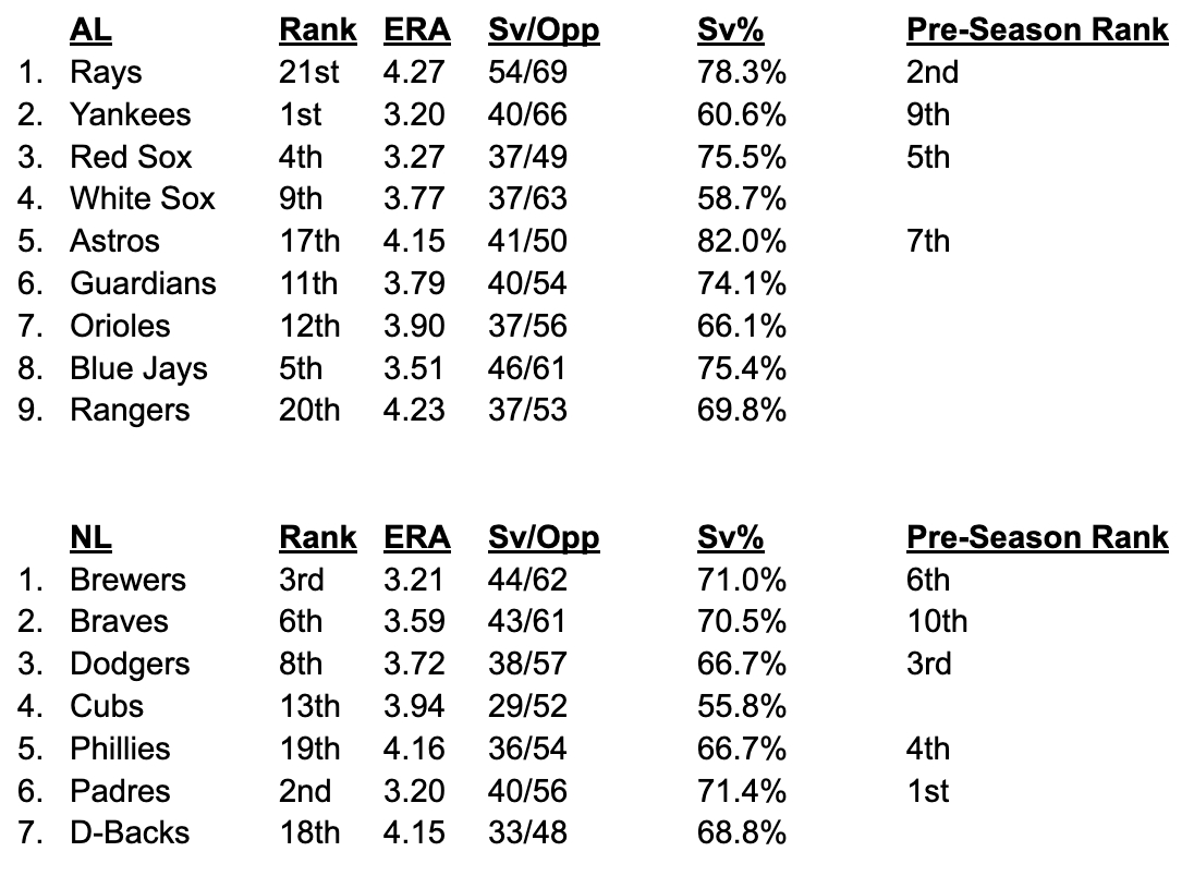 Bullpen_Rankings