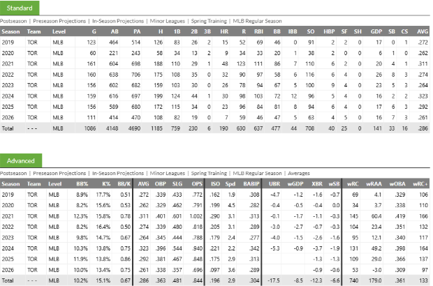 Vlad_Jr_Stats