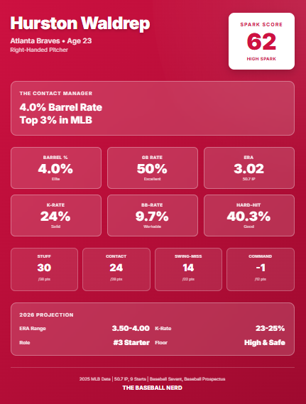 Hurston Waldrep SPARK Graphic
